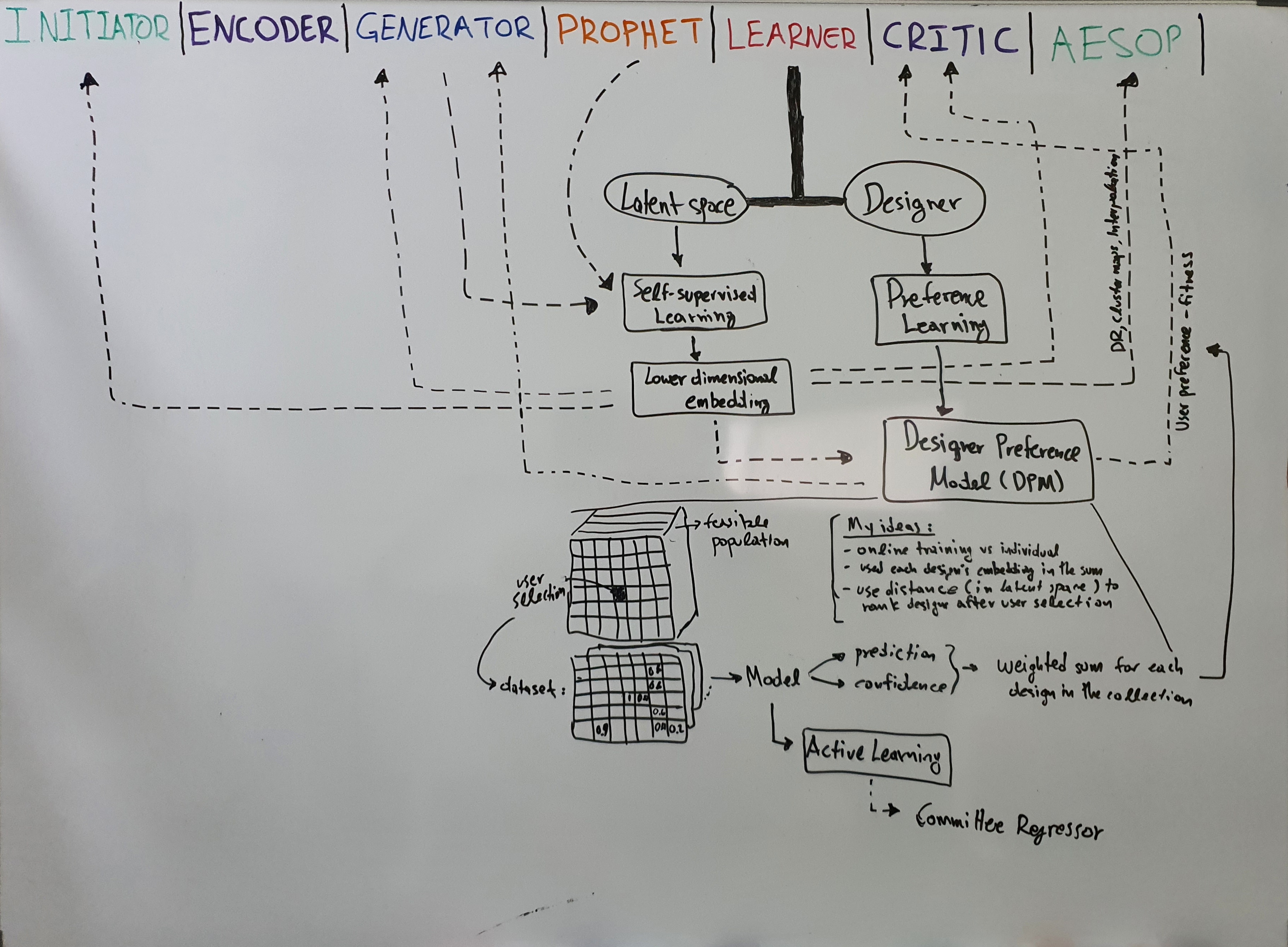 _images/Learner_Process-chart.jpg